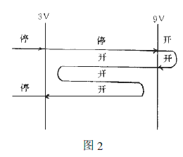 (jin)ε·Bm(x)ƷʽD