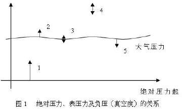 X(du)퉺Լؓ(f)նȣP(gun)ϵ