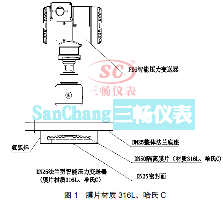 ĤƬ|(zh)316LC DN25 m܉׃ĽY(ji)(gu)M(jn)