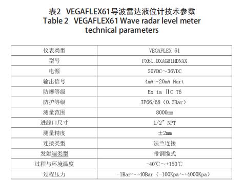 VEGAFLEX61(do)_ҺλӋg(sh)(sh)